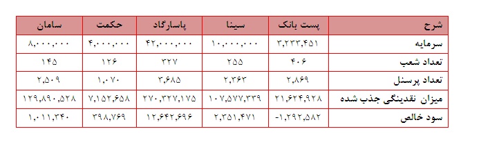 وپست وپست