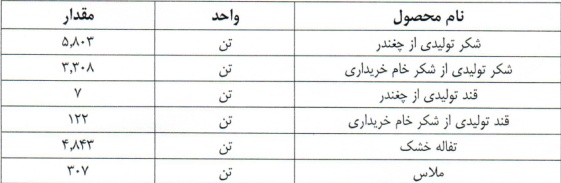 شفاف سازی 