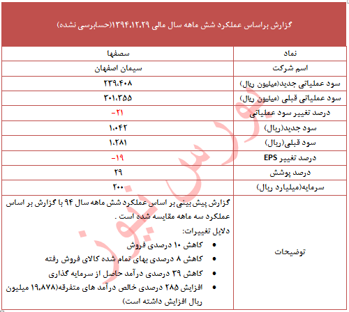 تعدیل منفی 19 در این نماد