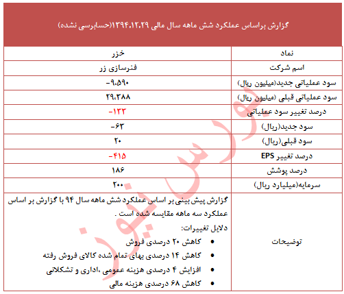 تعدیل 415 درصدی 