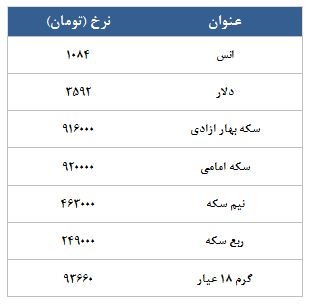 معامله 6332 قرارداد در رینگ طلایی بورس کالا