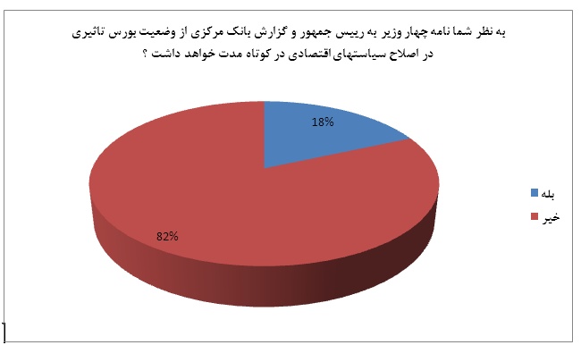 تأثیر گذاری اصلاح سیاست های اقتصادی در کوتاه مدت