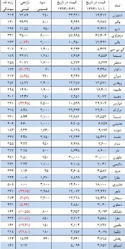 شاگرد اول های گروه دارویی مشخص شدند