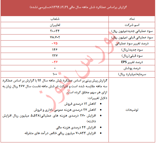 این نماد 36 درصد تعدیل داد