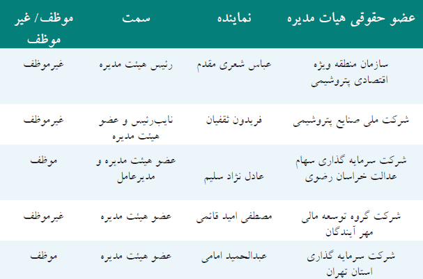 مجمع عمومی هلدینگ خلیج فارس برگزار شد
