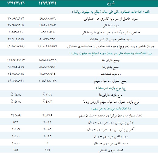 مجمع عمومی هلدینگ خلیج فارس برگزار شد