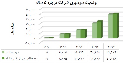 مجمع عمومی هلدینگ خلیج فارس برگزار شد