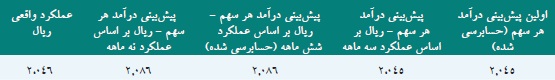 مجمع عمومی هلدینگ خلیج فارس برگزار شد