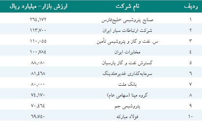 مجمع عمومی هلدینگ خلیج فارس برگزار شد