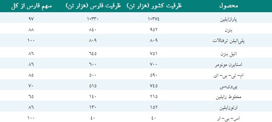 مجمع عمومی هلدینگ خلیج فارس برگزار شد