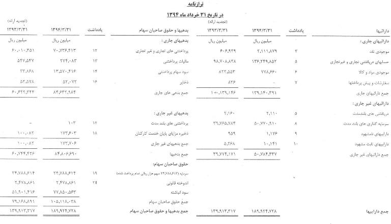 مجمع عمومی هلدینگ خلیج فارس برگزار شد