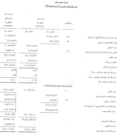 مجمع عمومی هلدینگ خلیج فارس برگزار شد