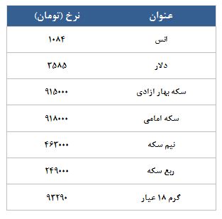 معامله 3821 قرارداد در رینگ طلایی بورس کالا