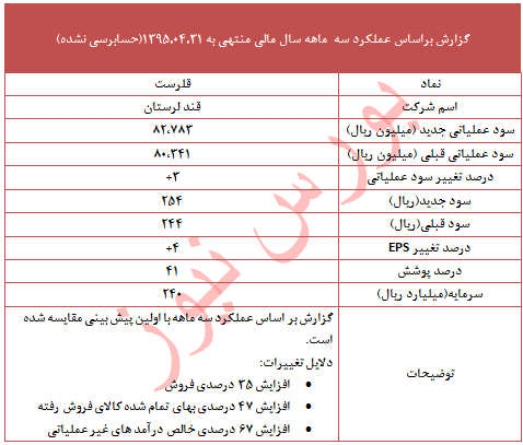 عملکرد 
