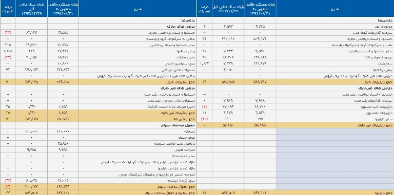 افزایش سرمایه 27درصدی افزایش سرمایه 27درصدی