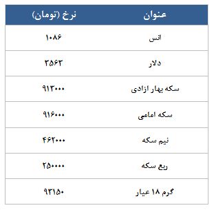 معامله 5320 قرارداد در رینگ طلایی بورس کالا