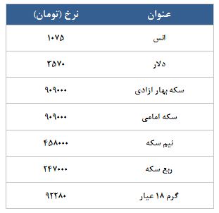 معامله 5485قرارداد در رینگ طلایی بورس کالا