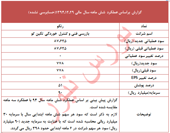 عملکرد 