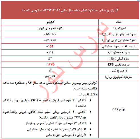 دلایل تعدیل 128 درصدی 