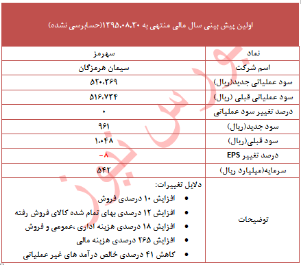 برنامه 