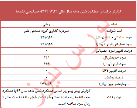 عملکرد 