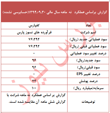عملکرد 