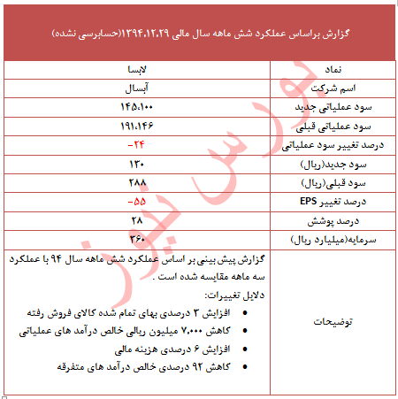 تعدیل 55 درصدی در این نماد