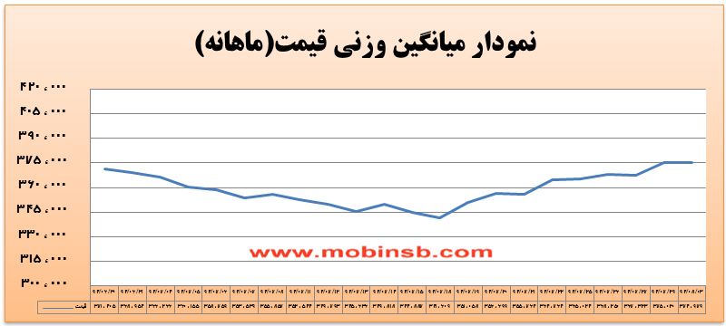 ورود نقدینگی جدید به بازا و افزایش حجم و ارزش معاملات ورود نقدینگی جدید به بازا و افزایش حجم و ارزش معاملات