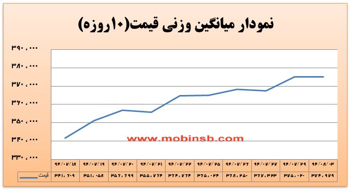 ورود نقدینگی جدید به بازا و افزایش حجم و ارزش معاملات ورود نقدینگی جدید به بازا و افزایش حجم و ارزش معاملات