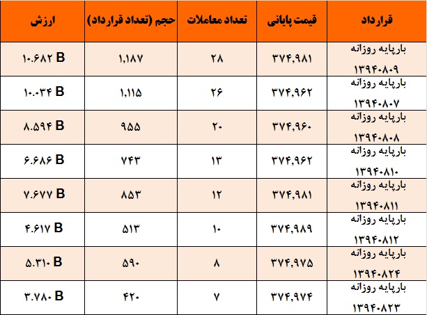ورود نقدینگی جدید به بازا و افزایش حجم و ارزش معاملات ورود نقدینگی جدید به بازا و افزایش حجم و ارزش معاملات