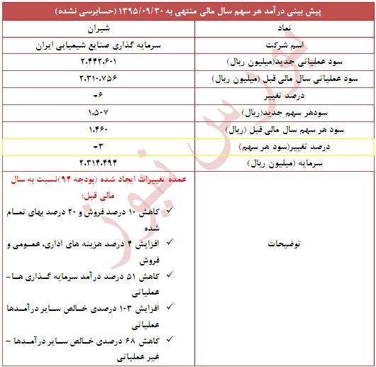 گزارش جدید 