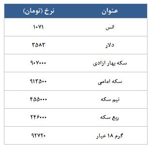 معامله 3074 قرارداد در رینگ طلایی بورس کالا