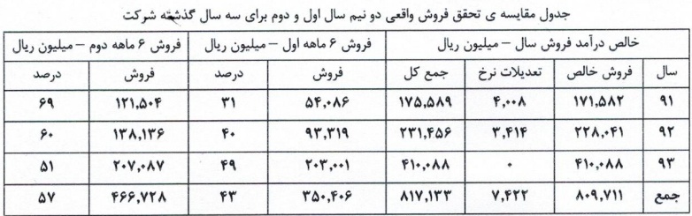 شفاف سازی شفاف سازی
