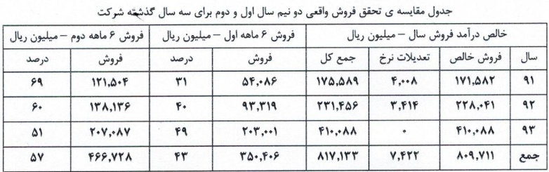 شفاف سازی 