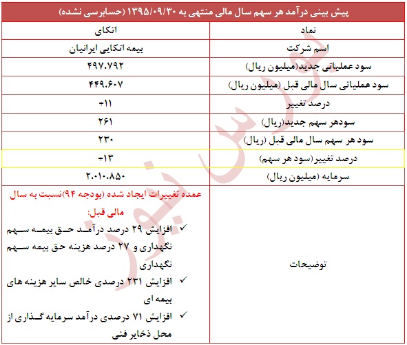 گزارش جدید 
