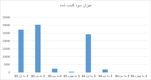 نگاهی اجمالی به شرکت شیشه و گاز نگاهی اجمالی به شرکت شیشه و گاز