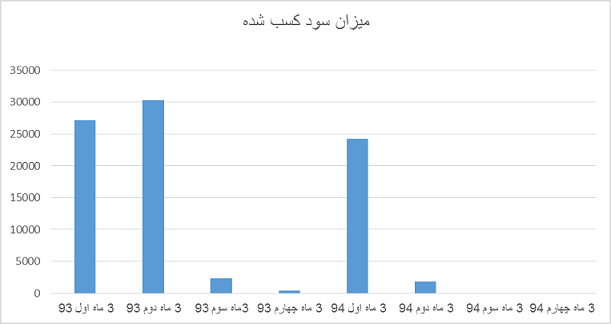 نگاهی اجمالی به شرکت شیشه و گاز‌