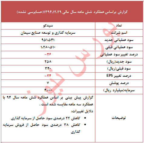 تعدیل 24 درصدی در این نماد