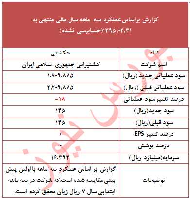 عملکرد 