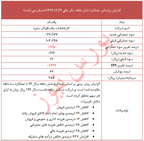 تعدیل منفی 1279 درصدی در این نماد
