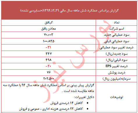 دلیل تعدیل منفی 