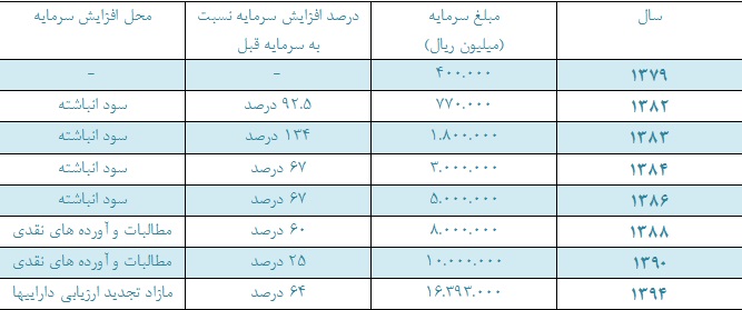 حکشتی