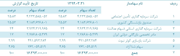 حکشتی