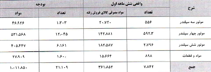 گزارش شفاف سازی گزارش شفاف سازی