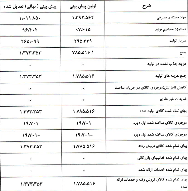 گزارش شفاف سازی گزارش شفاف سازی