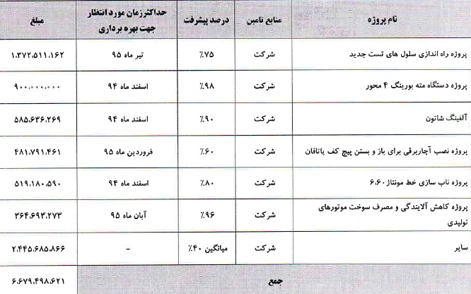 گزارش شفاف سازی 