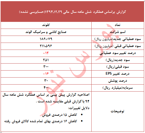 تعدیل 16 درصدی در این نماد