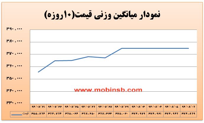 تداوم رونق در بازار برق بورس انرژی