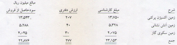 شفاف سازی 