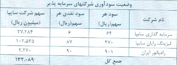 گزارش شفاف سازی گزارش شفاف سازی